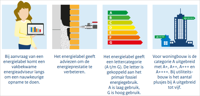 Energielabel aanvragen