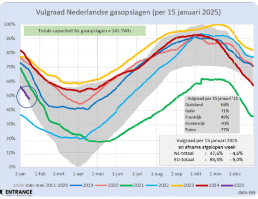 vulgraad-gasopslagen15-1-25.png