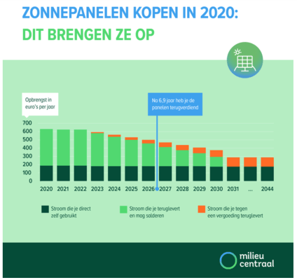 zonnepanelen-kopen-milieucentraal.PNG