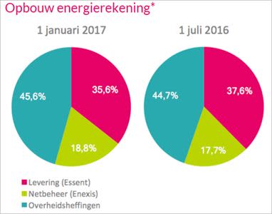 Essent_opbouw_energierekening2016-2017.jpg
