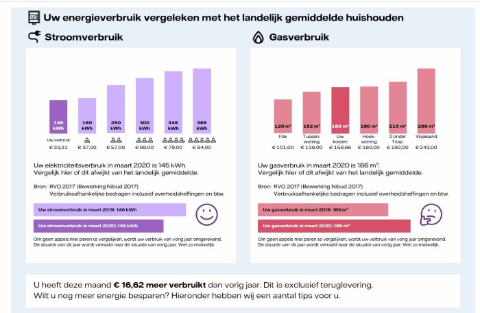 Wat Staat Er In Het Maandelijks Energierapport