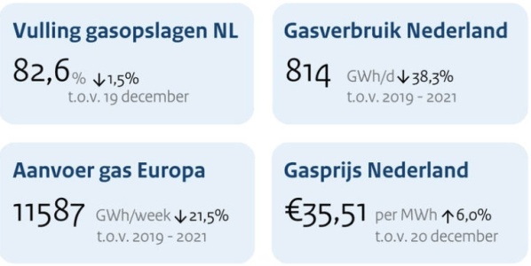 vulling-gasopslagen-rijksoverheid-29-12-2023.png