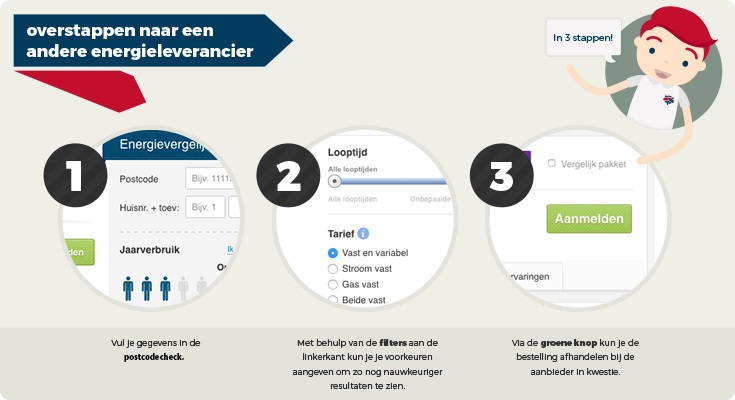 Vergelijk met je postcode en verbruik, waarom moet dat?