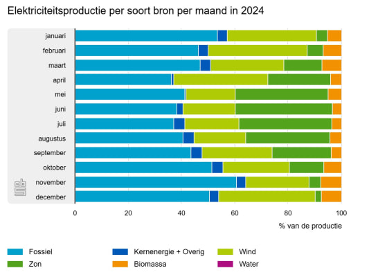elektriciteitsproductie-1.jpeg