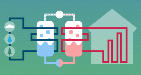 Cv-ketels op gas vooralsnog toegestaan in appartementen en monumenten