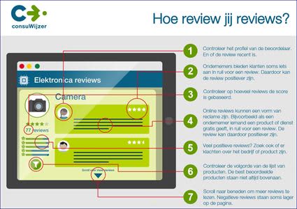 Consuwijzer-hoe-review-jij-reviews.jpg