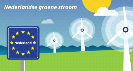 Eigen groene stroom eerst