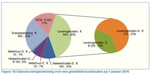 ACM-opbouw-energierekening1-1-2016.jpg