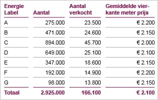 Verkochte-woningen-naar-energielabel2015-2016.jpg