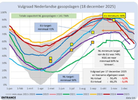 vulgraad-gasopslagen-19-12-2025-png.jpg