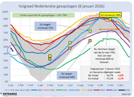 vulgraad-gasopslagen-9-1-2026.jpg