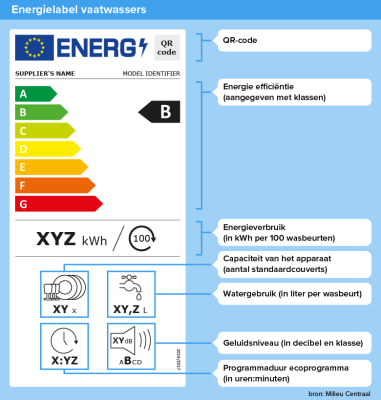 energielabel-vaatwasser.jpg