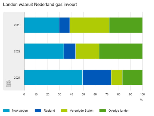 landen-waaruit-nederland.jpeg