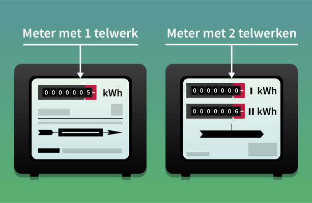 daltarief en normaaltarief