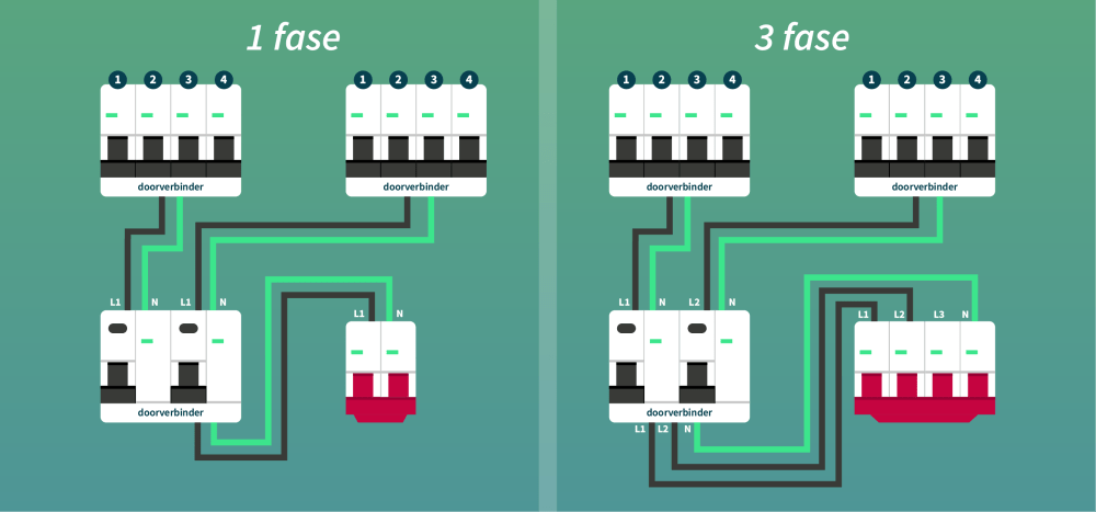 1-fase vs 3-fasenaansluiting