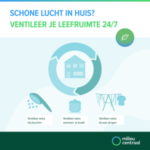 Energiezuinig ventileren