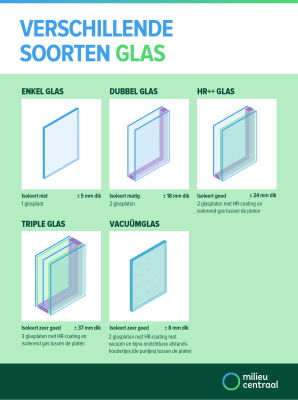 verschillende-soorten-glas.png