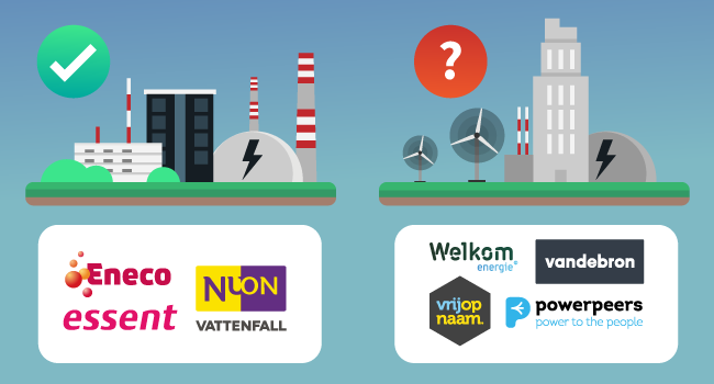 Hoe betrouwbaar zijn onbekende energieleveranciers?