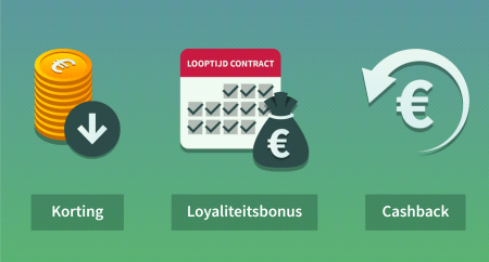 Korting, loyaliteitsbonus en cashback: wat is het verschil en hoe profiteer je ervan?