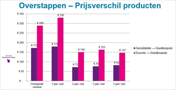 ACM-Energiemonitor_23-5-2017.jpg