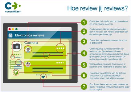 Consuwijzer-hoe-review-jij-reviews.jpg