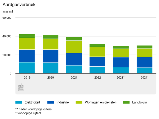 aardgasverbruik.png