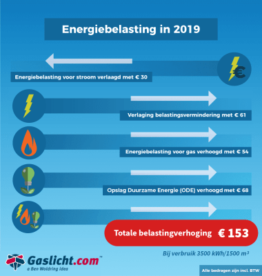 energiebelasting2019.png