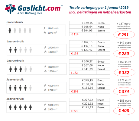 energietarieven-2019-gaslicht-com-0.png