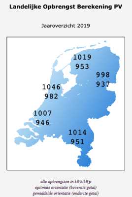 landelijke-opbrengst-berekening-zonnepanelen-2019.PNG