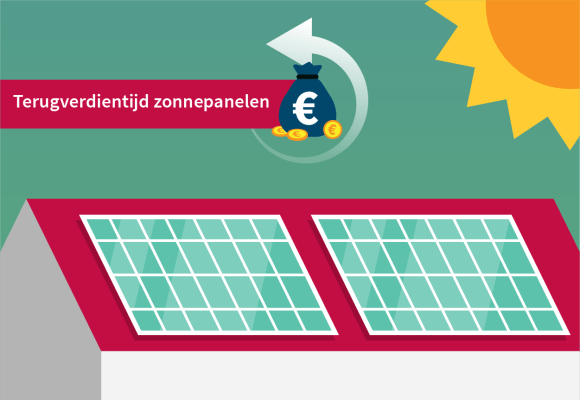 terugverdientijd-zonnepanelen-klein.png