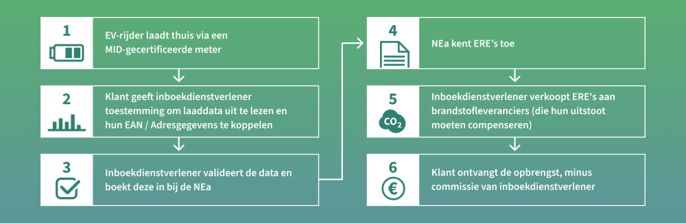 ere-certificaten-infographic.png
