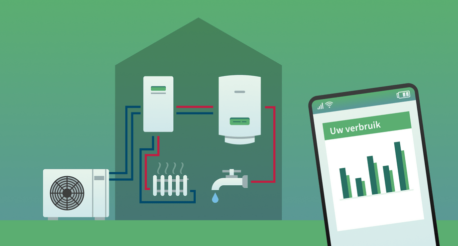 Een slimme warmtepomp nemen – is dat wel zo slim?