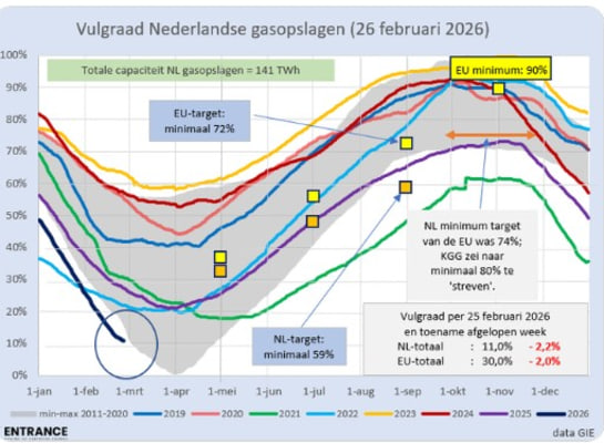 vulgraad-gasopslagen-27-2-2026-png.jpg