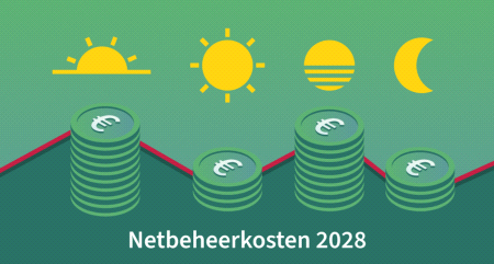 Nieuwe nettarieven voor huishoudens vanaf 2028: wat betekent dit voor jou?