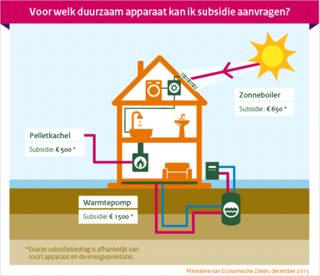 Warmtepomp: aanrader of afknapper?