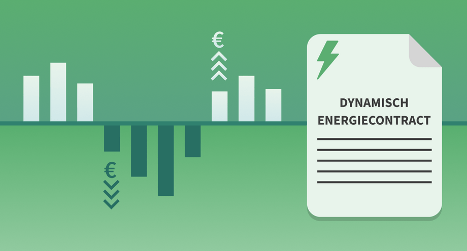 Wat zijn negatieve stroomprijzen?