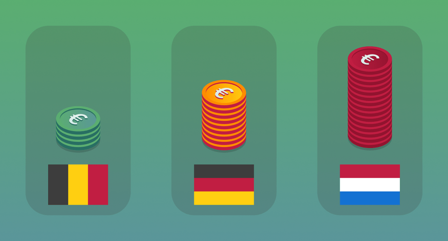 Nederlanders betalen fors meer voor energie dan buurlanden