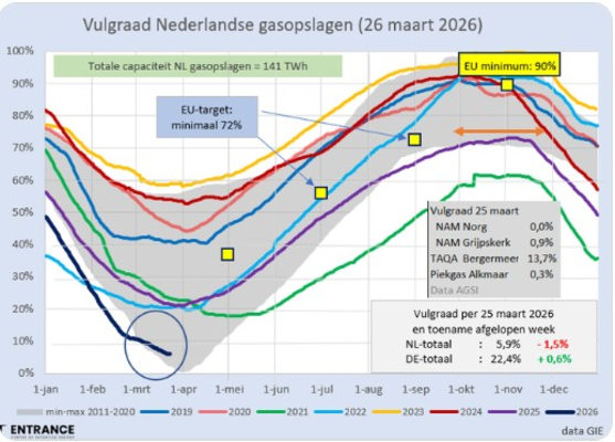 vulgraad-gasopslagen-26-3-2026-png.jpg