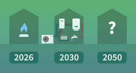 Van het gas af: is dit de toekomst of toch geen goed idee?