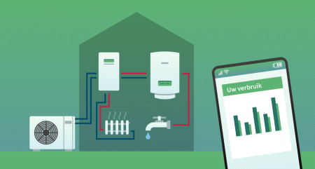 Een slimme warmtepomp nemen – is dat wel zo slim?