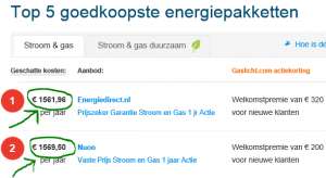 Energiecontract-minder-dan-1600 euro