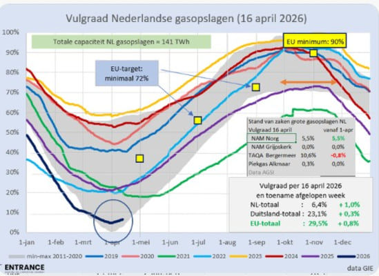 vulgraad-gasopslagen-17-4-2026-png.jpg
