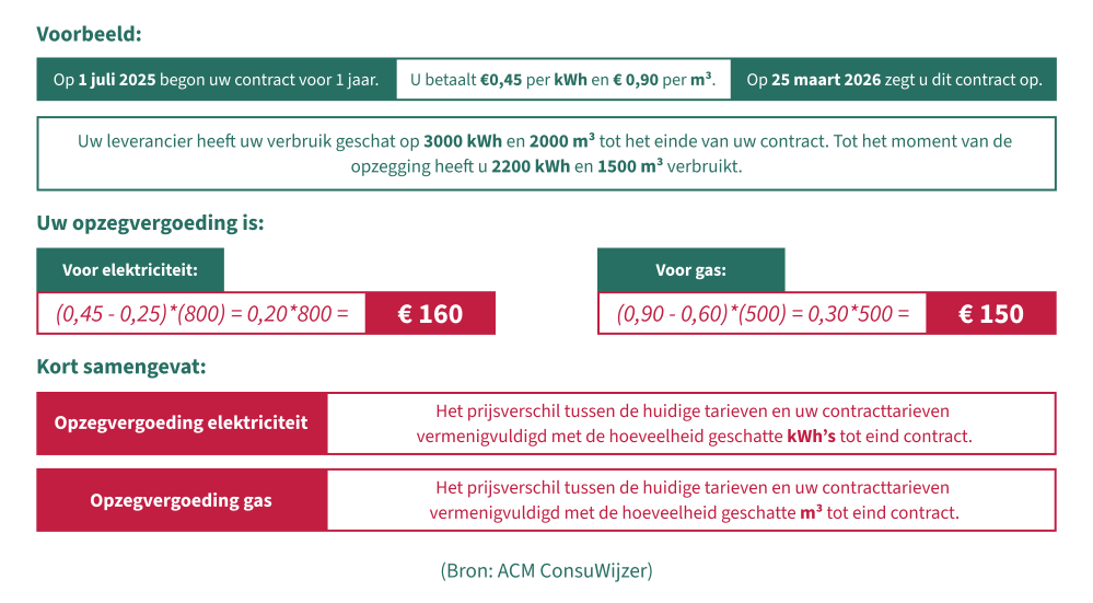 infographic-acm-consuwijzer-0.png