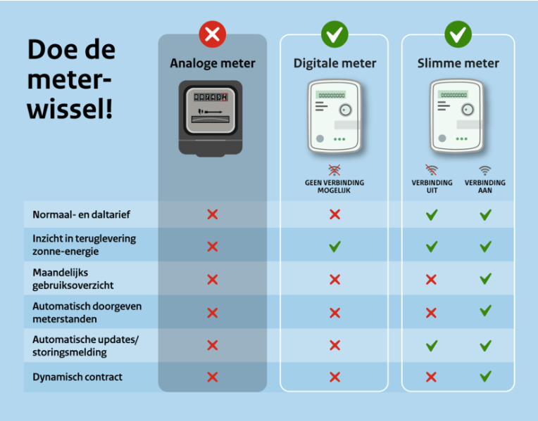 doe-de-meterwissel-rdi.png