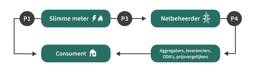infographic-energieverbruiksmanager.png