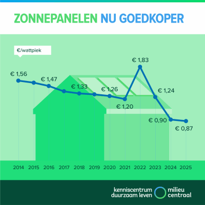 mc-zonnepanelen.png
