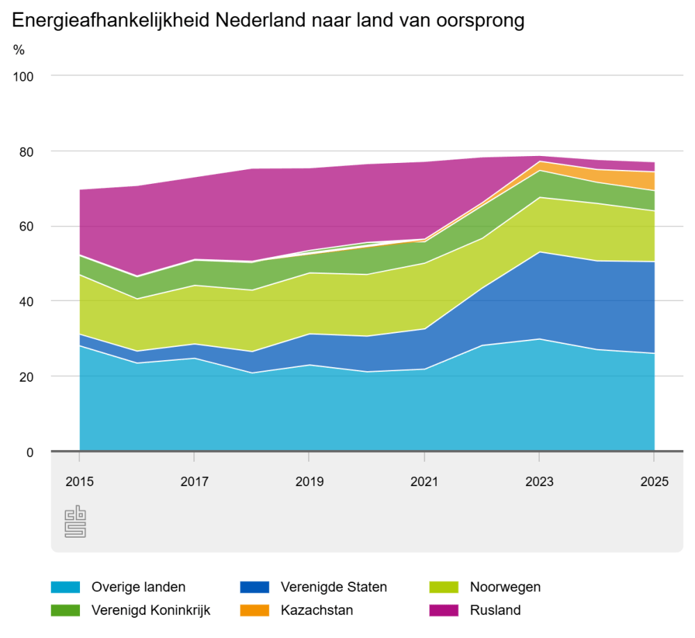 energieafhankelijkheid-n.png