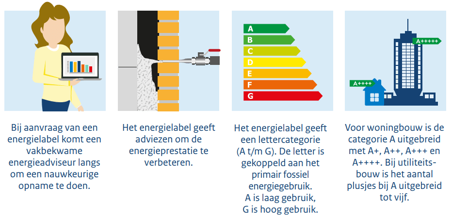 vernieuwd-energielabel-2021.PNG
