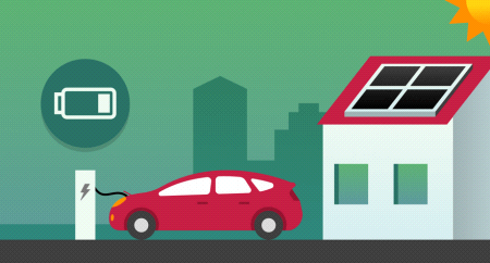 Stroom terugleveren met je elektrische auto – hoe werkt dit?
