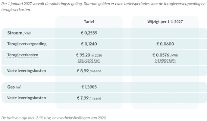 twee-tariefsperiodes-teruglevergoeding-en-terugleverkosten.jpg